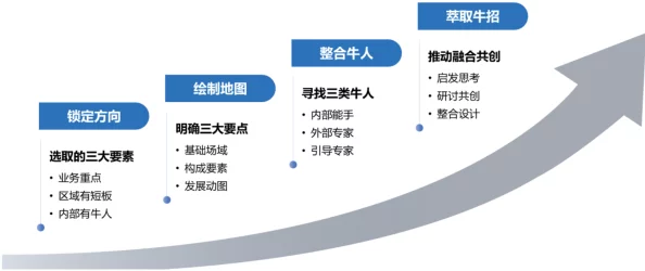 探索未来人生:多元化策略与技巧揭秘珂金高效获取途径 探索未来人生:多元化策略与技巧揭秘珂金高效获取途径