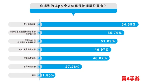 色天堂app因用户隐私问题被监管部门调查，平台承诺加强数据保护措施以维护用户权益
