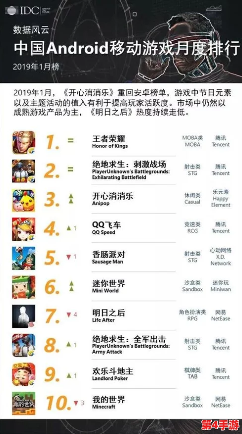2024年度精选:国内十大良心手游排行榜,经典之作不容错过,最新下载推荐来袭! 2024年度精选:国内十大良心手游排行榜,经典之作不容错过,最新下载推荐来袭!