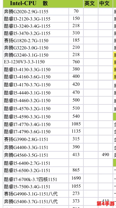 揭秘骗子酒吧背后的高科技陷阱：吃CPU还是GPU？详细配置要求一览无余！