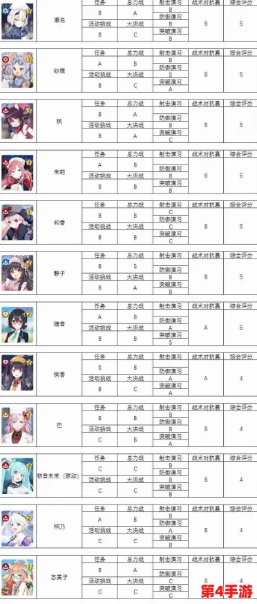 2023年碧蓝档案角色强度全面评估:顶尖战力排行与策略搭配指南 2023年碧蓝档案角色强度全面评估:顶尖战力排行与策略搭配指南