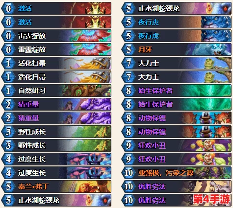 金铲铲之战改名卡价格揭秘:一张更名凭证的详细费用是多少? 金铲铲之战改名卡价格揭秘:一张更名凭证的详细费用是多少?