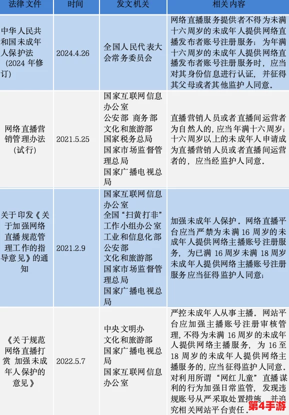 性鲍视频引发社会热议,专家呼吁加强网络内容监管与青少年保护措施 性鲍视频引发社会热议,专家呼吁加强网络内容监管与青少年保护措施