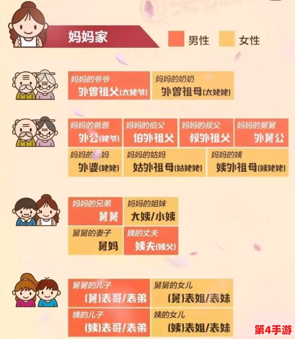 爸爸叫我cod妈妈小新外婆叫什么？解读家庭称呼背后的趣味故事