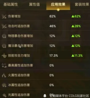 《地下城与勇士》攻略:精准提升,依据词条稀缺度优先堆砌策略解析 《地下城与勇士》攻略:精准提升,依据词条稀缺度优先堆砌策略解析