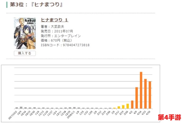 羞羞漫画官方:2024年最受欢迎的网络漫画趋势与创作风潮分析 羞羞漫画官方:2024年最受欢迎的网络漫画趋势与创作风潮分析