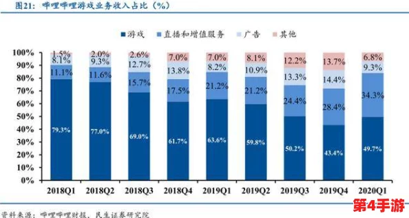 免费b站在线观看人数在哪破解版,最新数据显示用户增长迅速,吸引了大量新观众加入观看行列 免费b站在线观看人数在哪破解版,最新数据显示用户增长迅速,吸引了大量新观众加入观看行列
