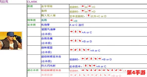 《拳皇97》对战启动秘籍:详细指导如何按键开启激战之旅 《拳皇97》对战启动秘籍:详细指导如何按键开启激战之旅
