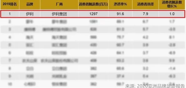 欧亚国际尺码专线欧洲B1B1正式上线,助力消费者轻松选择合适服装尺码 欧亚国际尺码专线欧洲B1B1正式上线,助力消费者轻松选择合适服装尺码