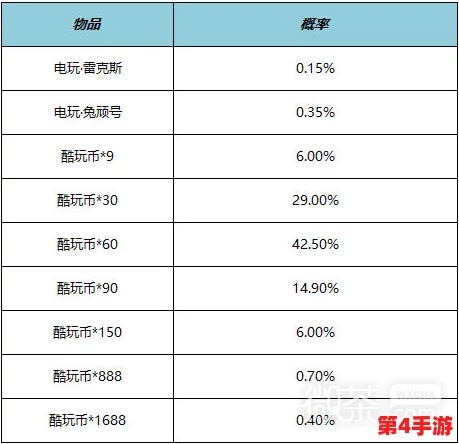 如宝.cn兑换码:最新活动推出,用户可通过兑换码享受限时优惠和独家福利! 如宝.cn兑换码:最新活动推出,用户可通过兑换码享受限时优惠和独家福利!