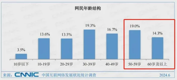 四库永久地域网名2024：探讨未来网络文化与身份认同的演变及其对社交互动的影响