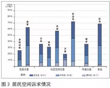 农民工棚户区交易：用户评价揭示真实居住体验与市场需求的矛盾