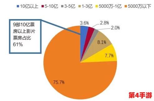 黄色片国产：新兴市场的崛起与社会影响分析，行业前景引发广泛关注