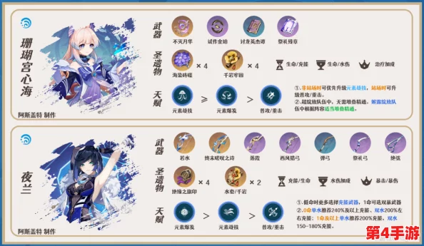 珊瑚宫心海角色全方位培养指南:高效养成策略与顶级阵容搭配推荐 珊瑚宫心海角色全方位培养指南:高效养成策略与顶级阵容搭配推荐