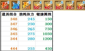 探讨弹弹堂游戏:力量、敏捷与幸运,哪个属性对伤害提升最为显著? 探讨弹弹堂游戏:力量、敏捷与幸运,哪个属性对伤害提升最为显著?