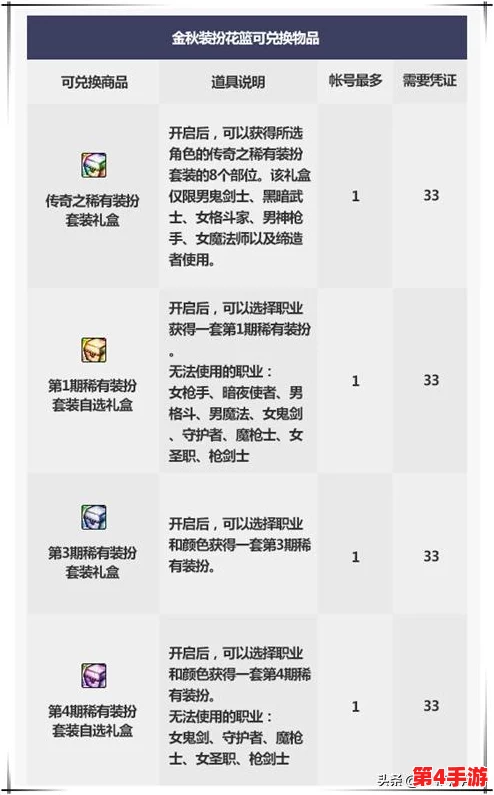 DNF金秋盛典揭秘:探究哪一款光环成为玩家心中的璀璨焦点 DNF金秋盛典揭秘:探究哪一款光环成为玩家心中的璀璨焦点