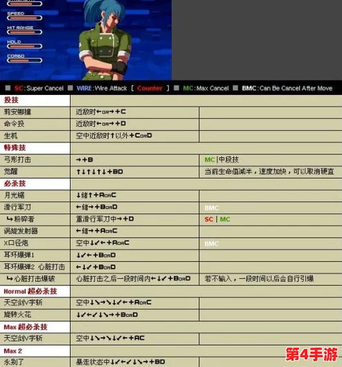 拳皇2002出招表:全面解析角色技能与连招技巧,助你轻松掌握游戏精髓! 拳皇2002出招表:全面解析角色技能与连招技巧,助你轻松掌握游戏精髓!