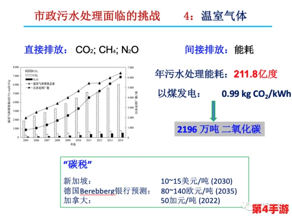 好多水免费,背后隐藏的资源管理与可持续发展的挑战与机遇分析 好多水免费,背后隐藏的资源管理与可持续发展的挑战与机遇分析