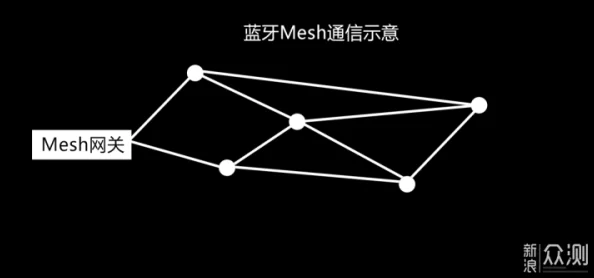 蓝牙5.0与4.2版本辐射强度对比:哪个技术在实际使用中释放的电磁波更强? 蓝牙5.0与4.2版本辐射强度对比:哪个技术在实际使用中释放的电磁波更强?