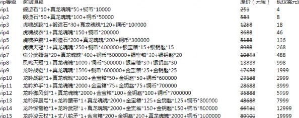 星之学园尊享VIP费用概览及各级特权详尽福利指南