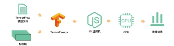 javascript中国免费:用户评价极高,开发者必备的学习资源和工具总结 javascript中国免费:用户评价极高,开发者必备的学习资源和工具总结