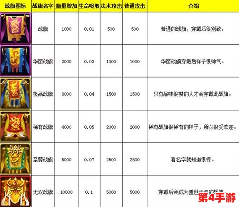 《神仙道》中关公角色成长揭秘:探索达到巅峰境界所需等级与战力要求 《神仙道》中关公角色成长揭秘:探索达到巅峰境界所需等级与战力要求