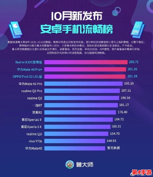 鲁大师手机视频在线观看：全面解析鲁大师在手机性能评测中的应用与影响，助你选择最优质的智能手机