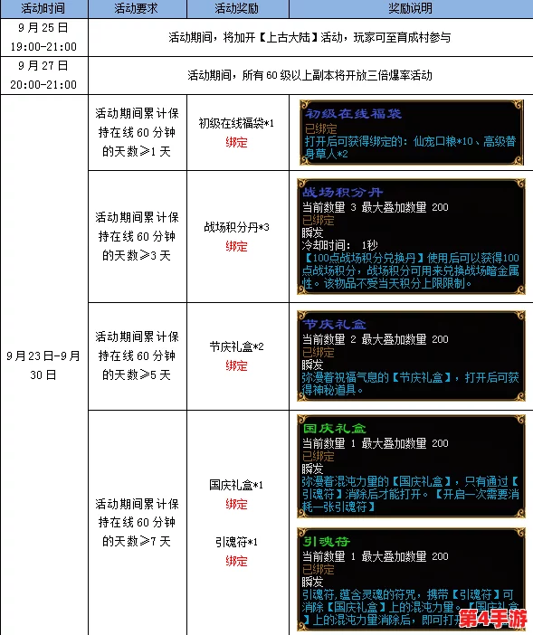 《王都创世录》2024年度独家口令兑换码全收集，尊享海量福利大礼包！