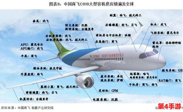 国产777:解析这一新一代飞机的技术创新与市场前景,展现中国航空工业的崛起与发展潜力 国产777:解析这一新一代飞机的技术创新与市场前景,展现中国航空工业的崛起与发展潜力