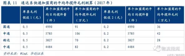 7本升8本爆仓攻略:掌握这些技巧,助你轻松突破游戏瓶颈,实现快速升级! 7本升8本爆仓攻略:掌握这些技巧,助你轻松突破游戏瓶颈,实现快速升级!