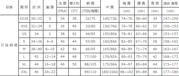 欧洲尺码日本尺码:了解不同国家服装尺码的对比与转换,帮助你更好地选择合适的衣物尺寸 欧洲尺码日本尺码:了解不同国家服装尺码的对比与转换,帮助你更好地选择合适的衣物尺寸
