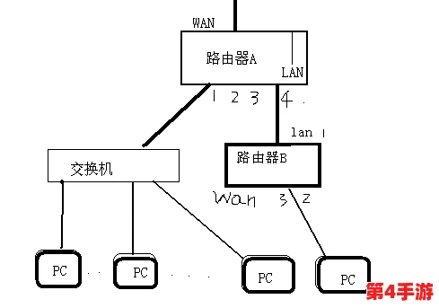 Lubuntu线路检测:全面分析与优化网络连接的有效方法与技巧,提升用户体验和系统性能 Lubuntu线路检测:全面分析与优化网络连接的有效方法与技巧,提升用户体验和系统性能