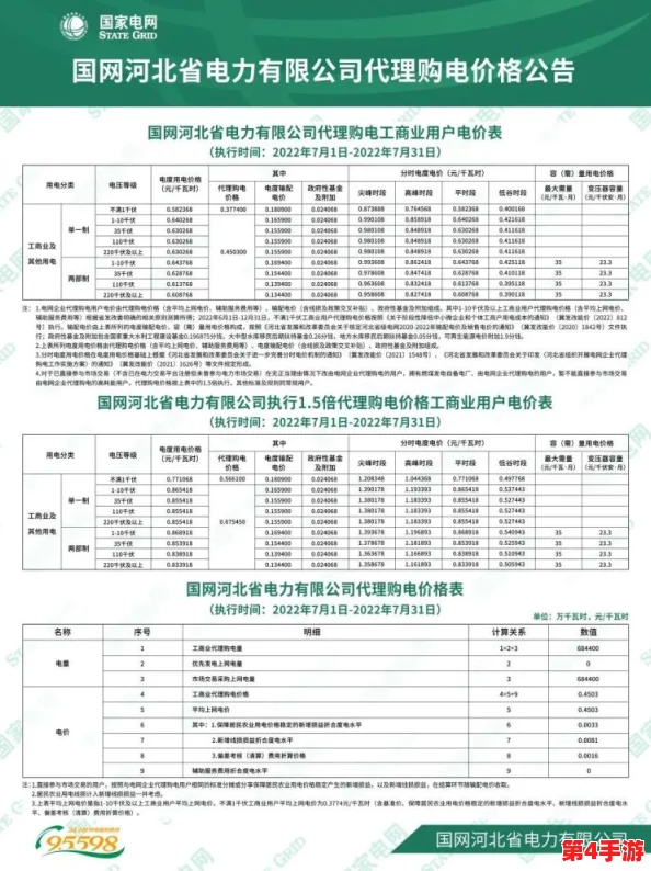 家庭理论电费2022最新：分析各地区电价变化及其对家庭经济的影响，助您合理规划用电支出
