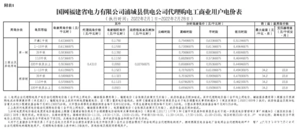 家庭理论电费2022最新:分析各地区电价变化及其对家庭经济的影响,助您合理规划用电支出 家庭理论电费2022最新:分析各地区电价变化及其对家庭经济的影响,助您合理规划用电支出