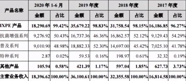 国产db624色谱柱88690的性能与应用领域深度解析