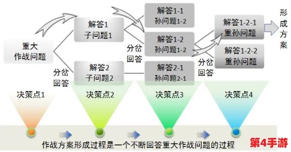 开阖主动战法搭配：深入解析不同战术组合的优势与应用场景，助力提升实战能力和战略思维