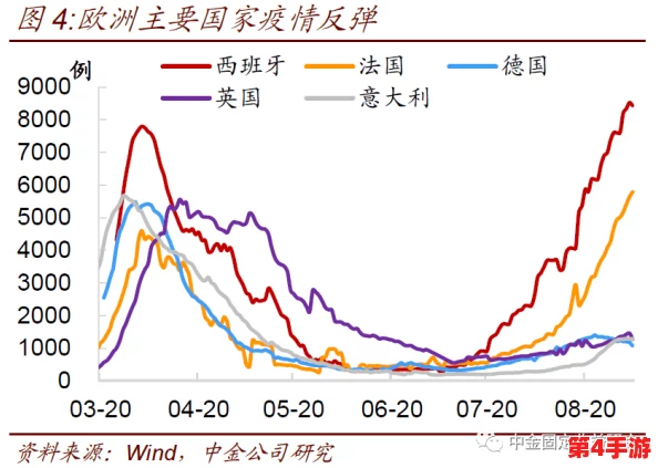 欧美XXXBBB:全球经济复苏面临挑战,专家分析未来发展趋势与潜在风险 欧美XXXBBB:全球经济复苏面临挑战,专家分析未来发展趋势与潜在风险