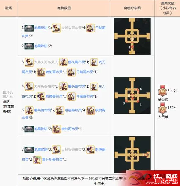 仙境传说RO手游：初心者必修，蜂兵道场实战策略与技巧全掌握指南