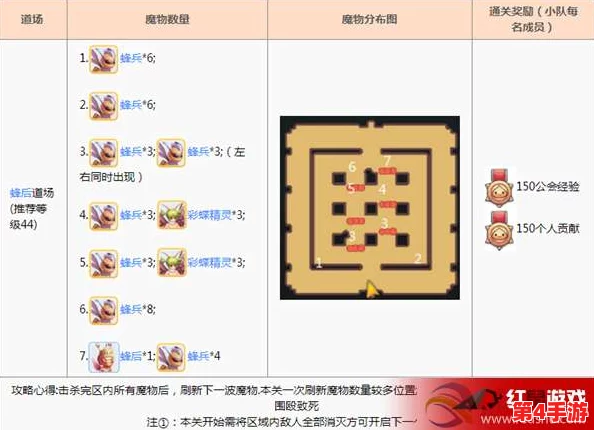 仙境传说RO手游:初心者必修,蜂兵道场实战策略与技巧全掌握指南 仙境传说RO手游:初心者必修,蜂兵道场实战策略与技巧全掌握指南