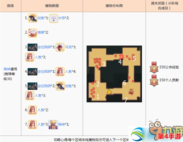仙境传说RO手游:初心者必修,蜂兵道场实战策略与技巧全掌握指南 仙境传说RO手游:初心者必修,蜂兵道场实战策略与技巧全掌握指南