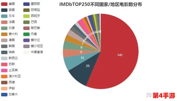 四虎最新地域曝光:全球范围内的影视资源分布与影响力分析引发热议 四虎最新地域曝光:全球范围内的影视资源分布与影响力分析引发热议