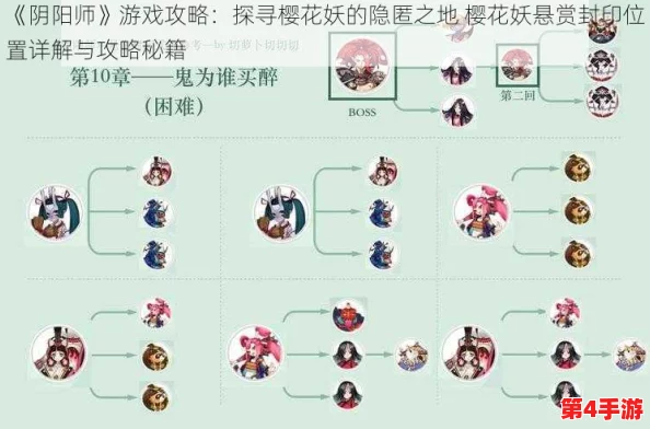 阴阳师手游：樱花盛放庆典，解锁成就全攻略与高效获取秘籍详解