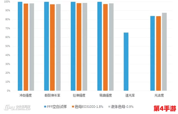 tpu色母和子色母的性能区别:深入分析两者在应用中的优势与劣势,助力选择合适材料提升产品质量 tpu色母和子色母的性能区别:深入分析两者在应用中的优势与劣势,助力选择合适材料提升产品质量