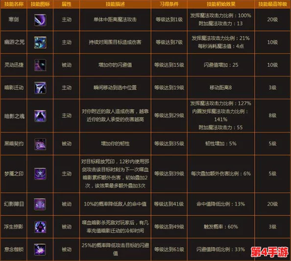 玛雅纪元剑士进阶秘笈：解锁魔剑士转生之路，技能重塑与属性优化全攻略
