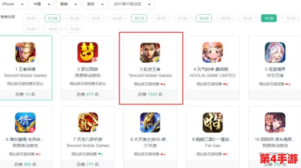 独家攻略：乱世王者珍稀王城皮肤再现，限时1元抽奖赢取绝版荣耀外观！