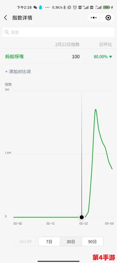 亿同看0／1.win2022：百尺竿头，更进一步
