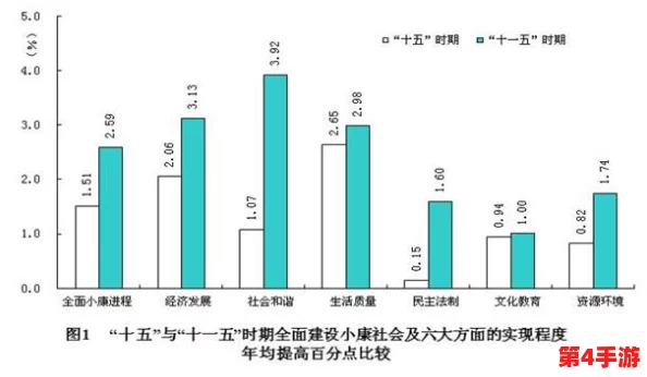 鲁丝一区二区二区四区:深入分析该区域的经济发展与社会变迁,探讨未来的发展潜力与挑战 鲁丝一区二区二区四区:深入分析该区域的经济发展与社会变迁,探讨未来的发展潜力与挑战