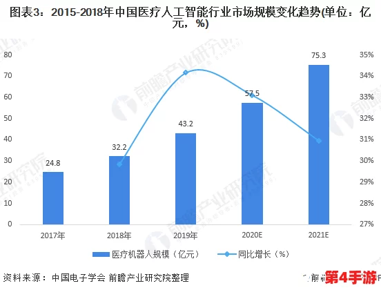AI17c:人工智能技术的最新进展与应用前景分析,推动各行业数字化转型和创新发展 AI17c:人工智能技术的最新进展与应用前景分析,推动各行业数字化转型和创新发展