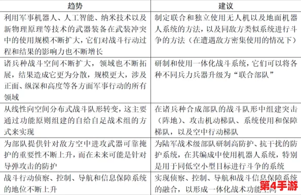 权谋战场:八大兵种特性深剖与最佳协同策略构建指南 权谋战场:八大兵种特性深剖与最佳协同策略构建指南
