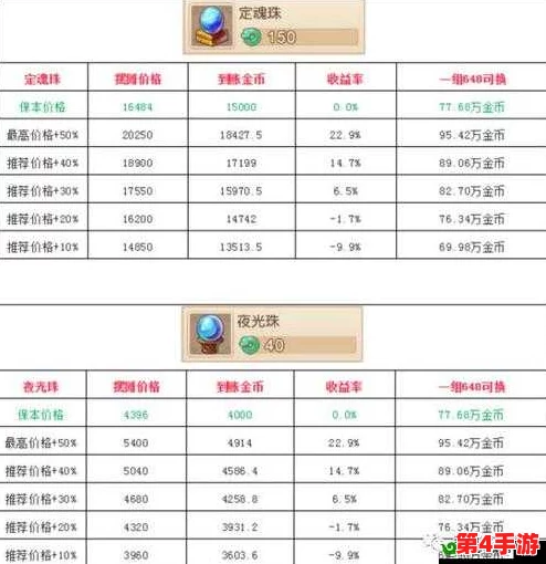 梦幻战纪：手游界金币囤积策略与高效获取秘籍大公开